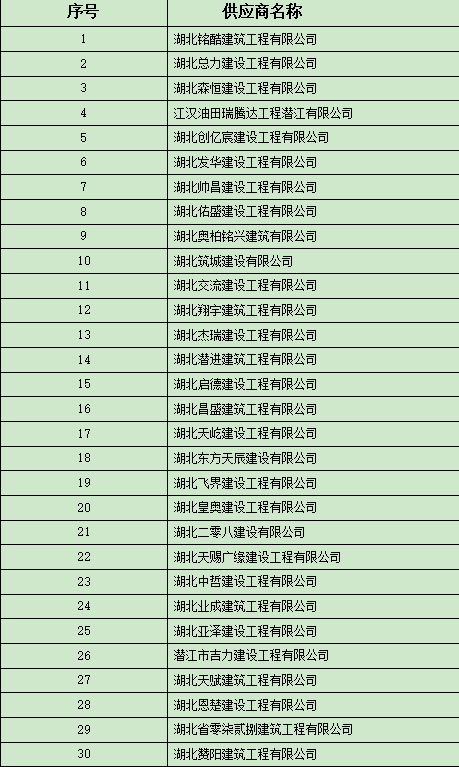 伟德bevictor中文版工程施工劳务分包框架协议采购(补充征集) 入围结果公告